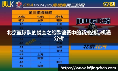 北京篮球队的蜕变之旅欧锦赛中的新挑战与机遇分析