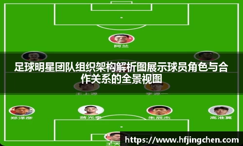 足球明星团队组织架构解析图展示球员角色与合作关系的全景视图